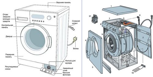 Устройство стиральной машины