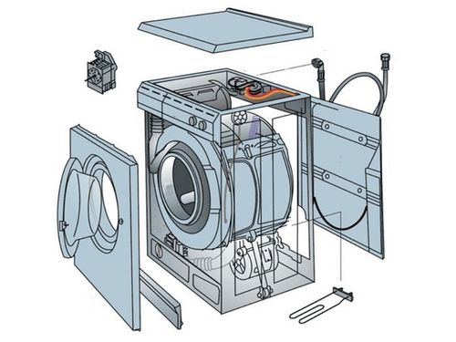 Основные части стиральной машины автомат - устройство